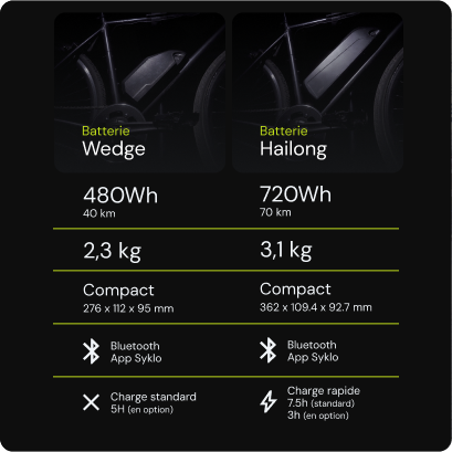 power-trail-detailed-5